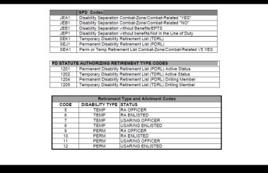 PDIR Code Sheet.jpg