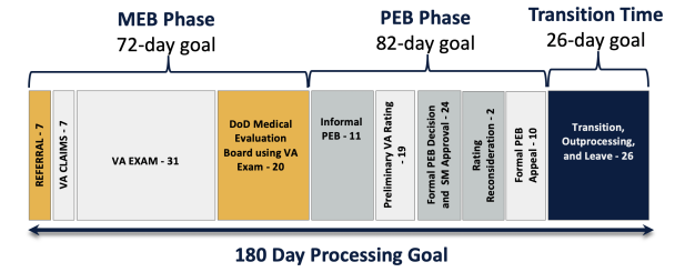 IDES - 180 Day Processing Goal (Aug2019)_1.png